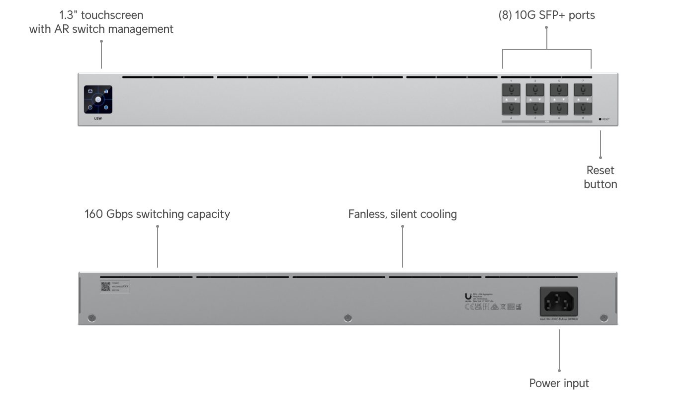 Ubiquiti UniFi Aggregation | UBNT Networks Mağaza Ubiquiti UniFi Aggregation — USW-Aggregation — Switching