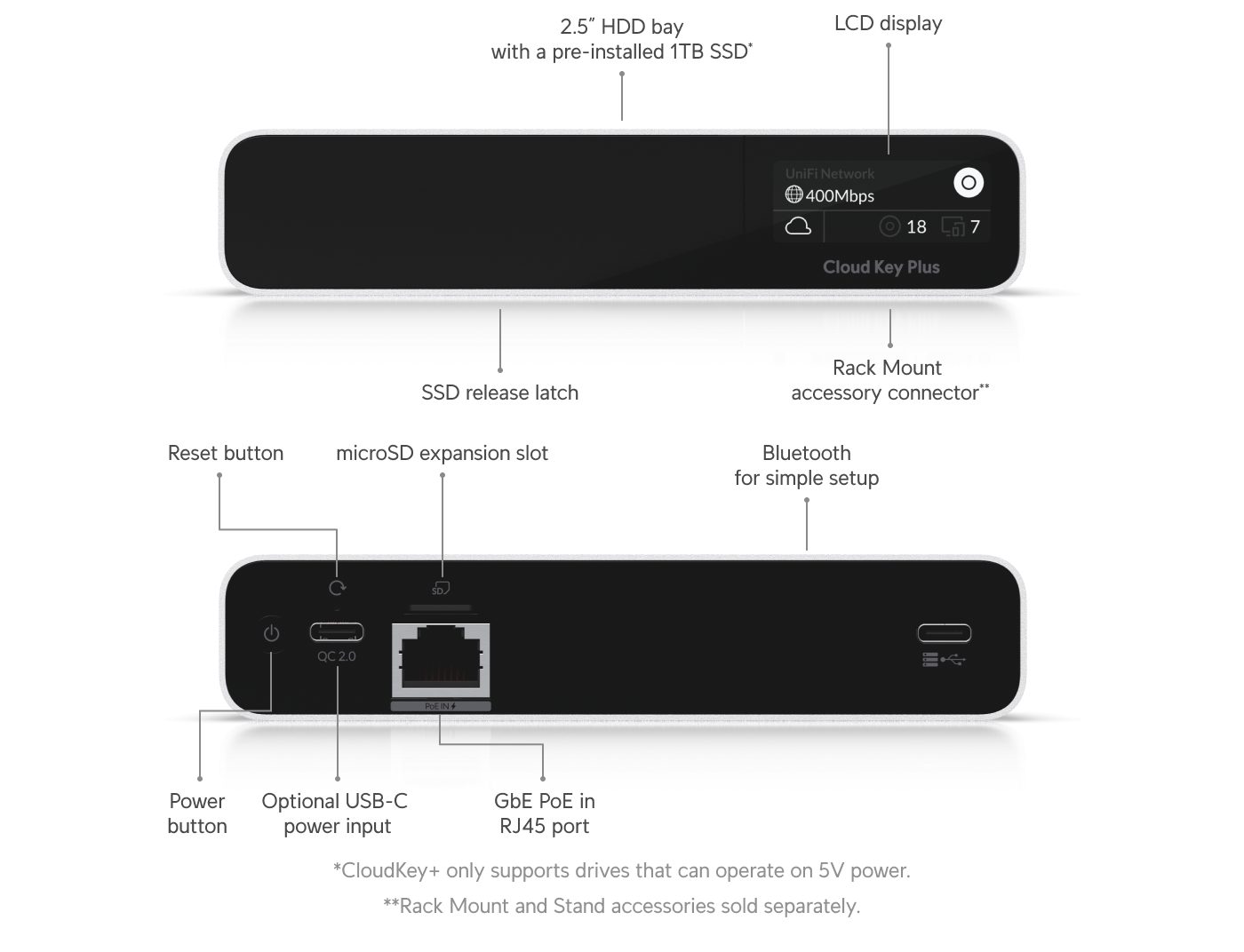 Ubiquiti UniFi CloudKey+ | UBNT Networks Mağaza Ubiquiti UniFi CloudKey+ — UCK-G2-SSD — Gelişmiş Hosting