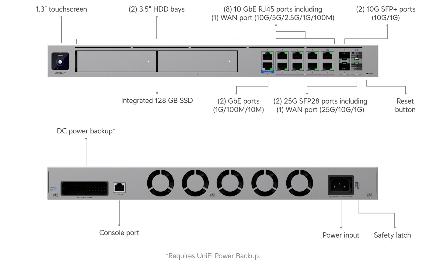 Ubiquiti UniFi Dream Machine Beast | UBNT Networks Mağaza Ubiquiti UniFi Dream Machine Beast — UDM-Beast — Bulut Geçitleri