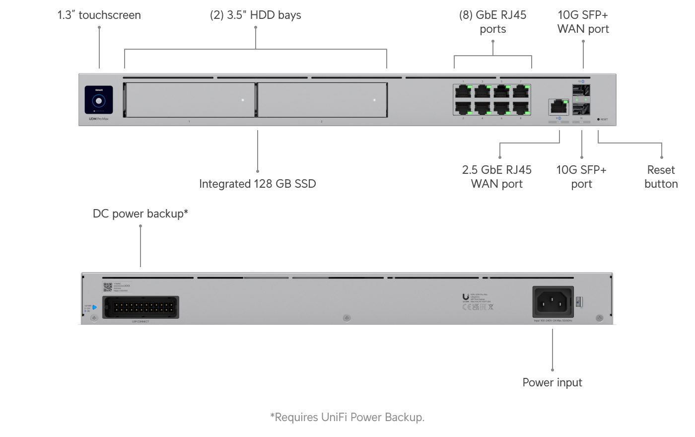 Ubiquiti UniFi Dream Machine Pro Max | UBNT Networks Mağaza Ubiquiti UniFi Dream Machine Pro Max — UDM-Pro-Max — Bulut Geçitleri