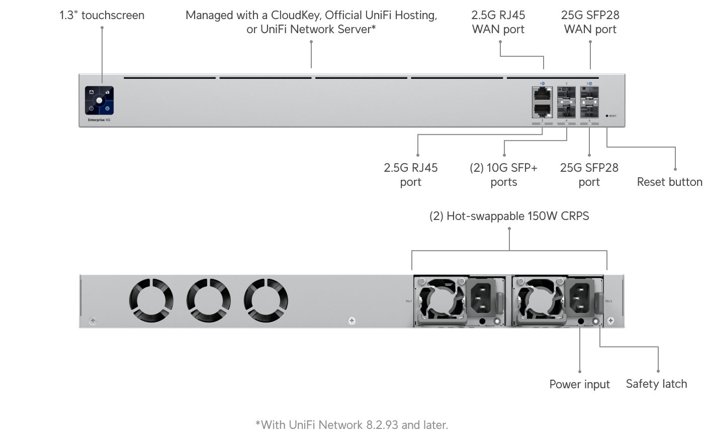 Ubiquiti UniFi Gateway Enterprise gelişmiş hosting ürün görseli 7