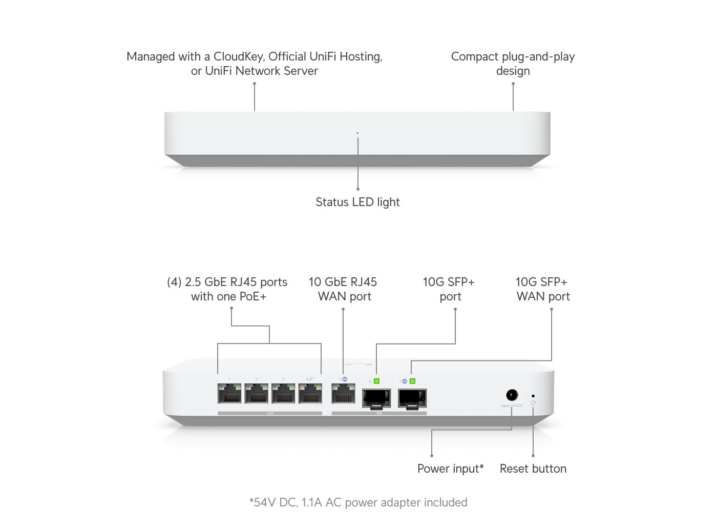 Ubiquiti UniFi Gateway Fiber | UBNT Networks Mağaza Ubiquiti UniFi Gateway Fiber — UXG-Fiber (30W) — Gelişmiş Hosting