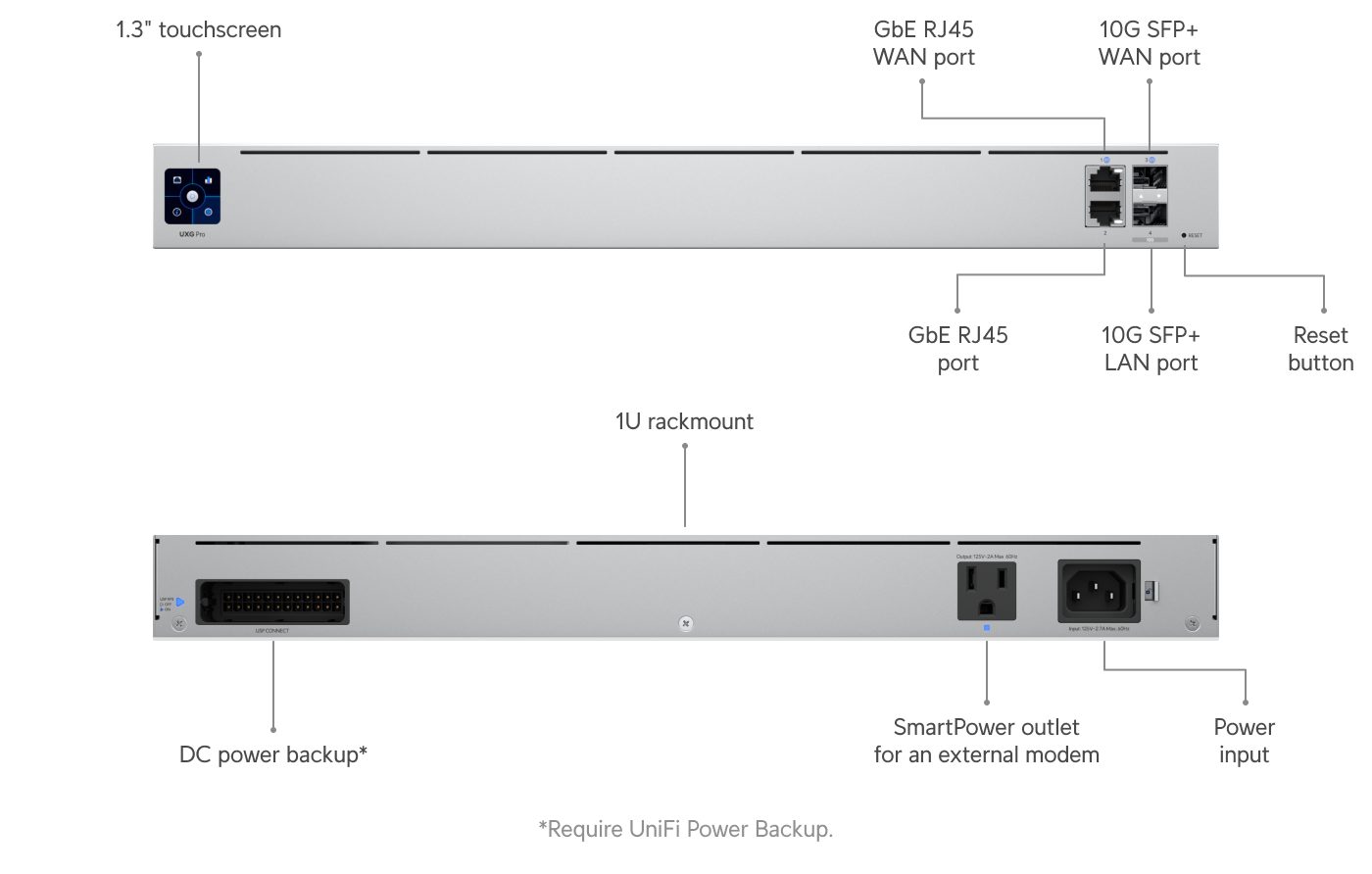Ubiquiti UniFi Gateway Pro | UBNT Networks Mağaza Ubiquiti UniFi Gateway Pro — UXG-Pro — Gelişmiş Hosting